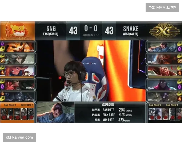 本次世界赛打野英雄胜率排行 巨魔五战全胜蔚仅获两胜